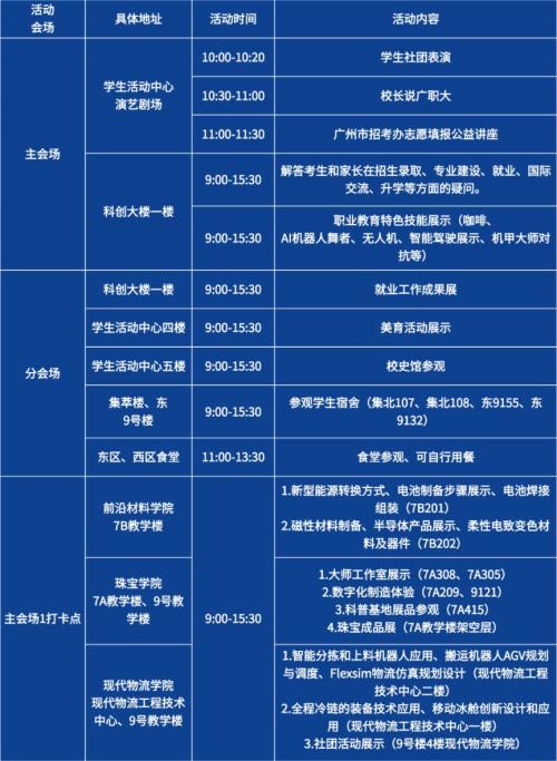 【本地资讯】2026年广州职业技术大学校园开放日攻略（时间＋地点）