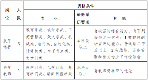 【本地资讯】2026年绍兴科技馆招聘4名工作人员简章