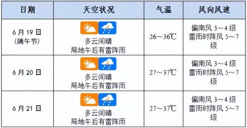 【本地资讯】2026海口端午交通出行提示（图文指引）