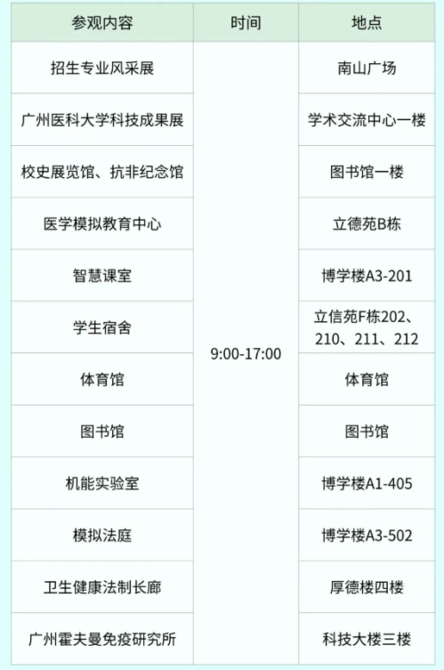 【本地资讯】2026年广州医科大学开放日攻略(时间+地点+入校方式)
