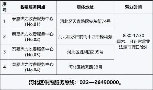 【本地资讯】天津河北区供热缴费方式及网点20262027年度