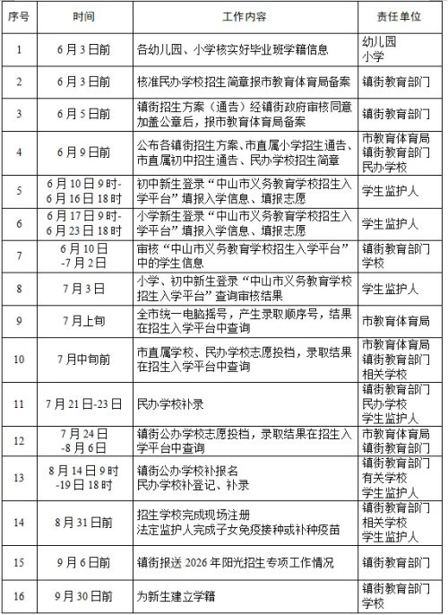 【本地资讯】2026年中山初中招生热线电话汇总