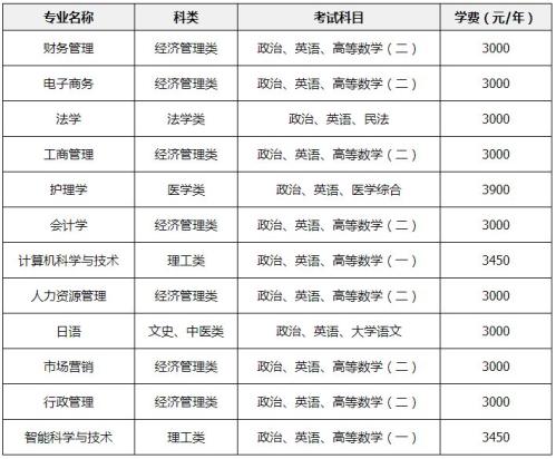 【本地资讯】暨南大学成人高考专升本专业有哪些（含考试科目及报名条件）
