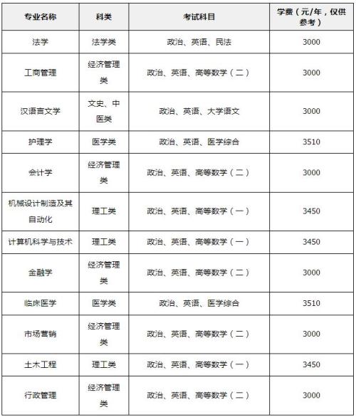 【本地资讯】汕头大学成人高考专升本专业有哪些（含考试科目、学费、报名条件）