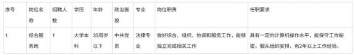 【本地资讯】2026南昌市委信访局招聘工作人员