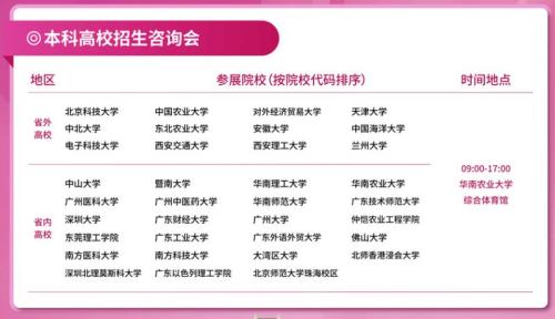【本地资讯】2026华南农业大学校园开放日时间＋地点＋活动安排