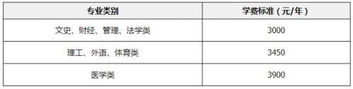 【本地资讯】暨南大学成人高考专升本专业有哪些（含考试科目、学费、报名条件）