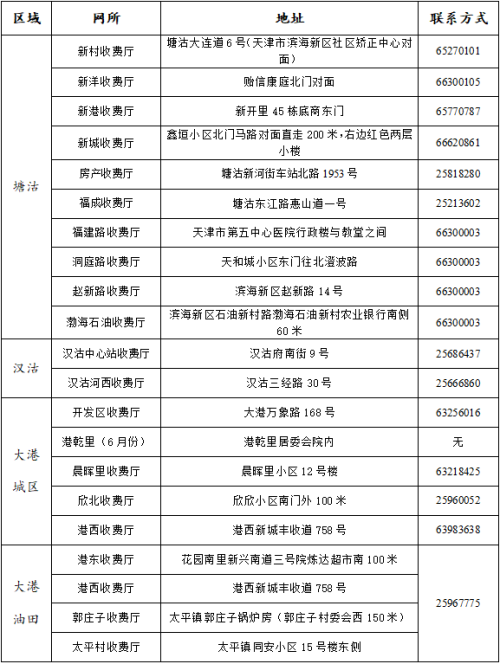 【本地资讯】20262027年度滨海供热集团​供热季采暖费预收优惠安排