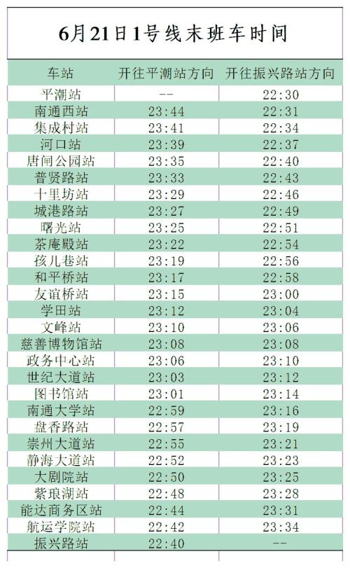 【本地资讯】2026南通轨道交通端午节运营时间调整