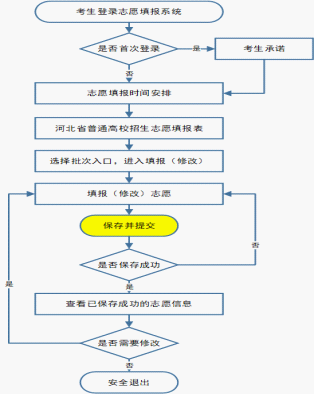 【本地资讯】2026河北高考志愿填报时间和截止时间