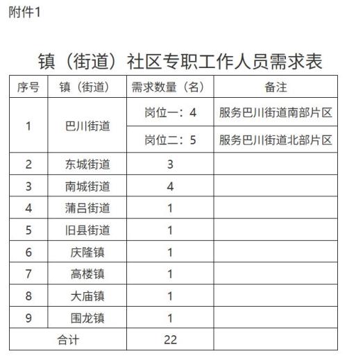 【本地资讯】铜梁区2026年面向社会公开招聘社区专职工作人员公告