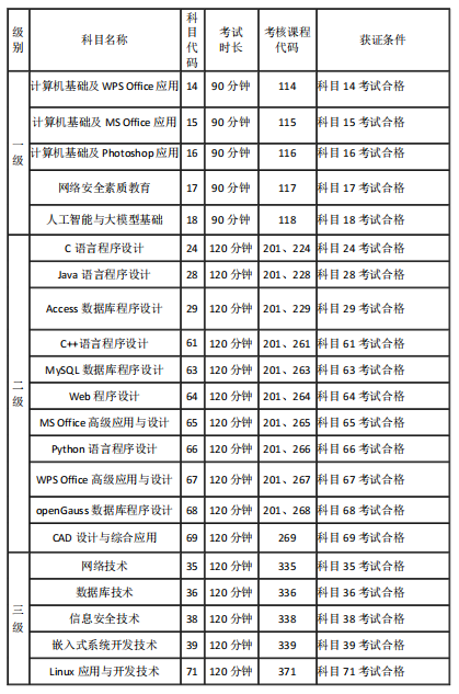 【本地资讯】河南省2026年9月全国计算机等级考试报考简章