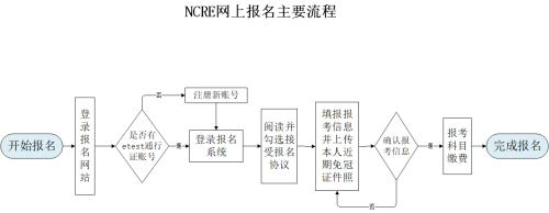 【本地资讯】2026年9月河南省全国计算机等级考试报考简章