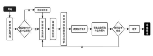 【本地资讯】全国计算机等级考试报名常见问题（2026）