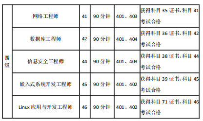 【本地资讯】河南省2026年9月全国计算机等级考试科目