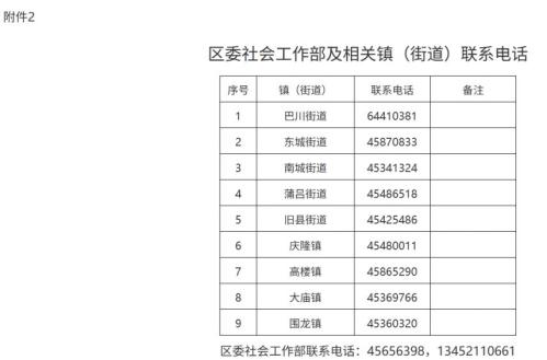 【本地资讯】铜梁区2026年面向社会公开招聘社区专职工作人员公告